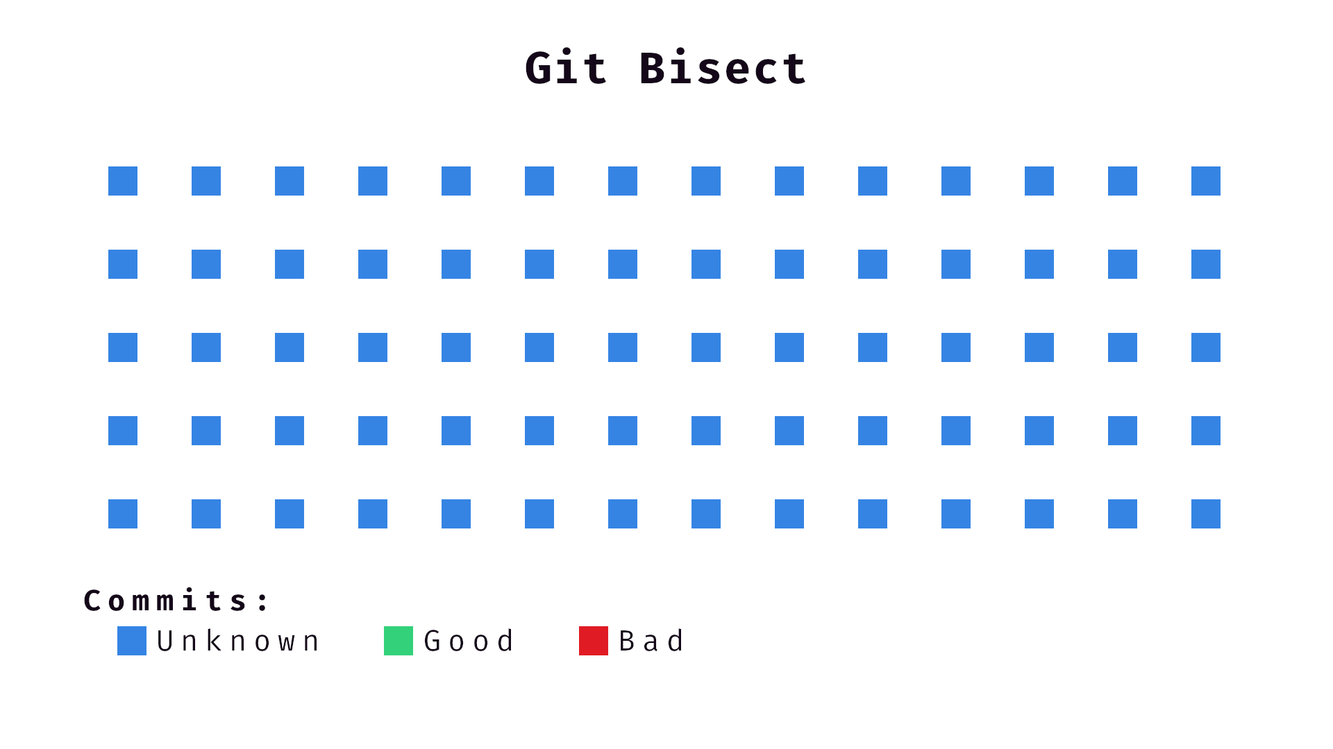 Git bisect binary search animation