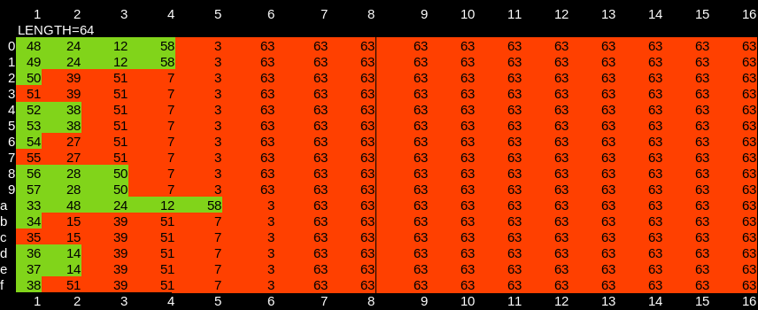 PRNG state recovery allows determination of value shift. Diagram displays a table of AudioBuffer offsets by PRNG seeds. It indicates which values are perturbed only once for a given seed.